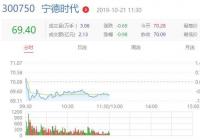 宁德时代德国工厂破土开工 全球战略布局又向前迈出一大步