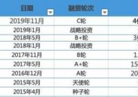 少儿编程品牌编程猫宣布获C轮4亿元融资 开始筹划科创板上市