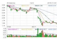 中概股集体走高 蔚来暴涨逾13%