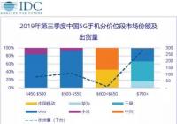 IDC：vivo在第三季度中国5G手机市场份额排名第一