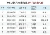 MSCI对A股第三次扩容 增量资金或超2500亿
