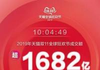 2019天猫双11交易额10小时4分49秒超1682亿元 纪录再被刷新 2019天猫双11交易额10小时4分49秒超1682亿元 纪录再被刷新