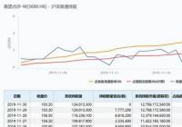 美团点评股价再度大涨4% 市值6234亿港元