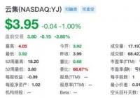云集三季度总营收27.73亿元 净亏损收窄4.3%