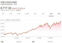 美国股市三大股指周四均上涨 再创新高