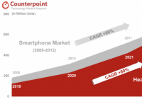机构预计全球真无线耳机市场规模预计今年将达到1.20亿部