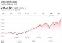 美股2020年开门红再创新高 道琼斯工业指数上涨330.36点