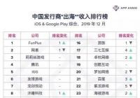 2019中国出海发行商收入排行：趣加游戏FunPlus连续10个月夺冠