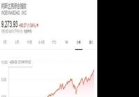 美国三大股指周一全线上涨 费城半导体指数上涨1.31%