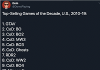 美国近十年游戏畅销榜：《GTA5》登顶，《使命召唤》10款上榜