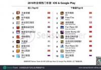 2019年全球移动游戏在App Store和Google Play的预估总收入达到617亿美元