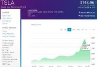 特斯拉股价周四小幅回升 马斯克身价增加5亿美元