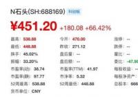 小米生态链企业石头科技科创板上市 发行价271.12元/股