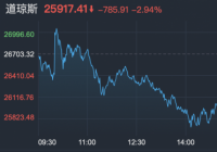 美联储紧急降息50个基点 市场动荡或仍将持续