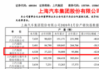 上汽集团减发员工绩效工资75% 时效为三月到六月