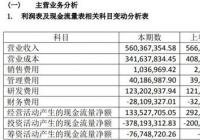 晶方科技2019年实现营收5.06亿元 同比下降1.04%