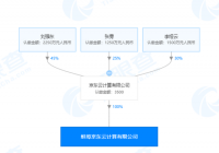 京东云出资3500万元再成立新公司 本月已累计成立3家