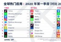App Annie发布2020年第一季度全球热门应用榜单 拼多多月活跃用户超过淘宝