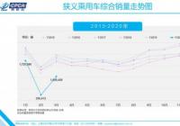3月新能源乘用车批发销量5.6万辆 同比下降49.2%