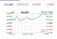 热门中概股涨跌不一：神州租车收跌7.80%，阿里巴巴微涨0.84%