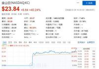 金山云美国IPO发行价为每股17美元 首日股价大涨40.24%