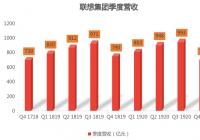 PC业务是联想的根基 其在三块主营业务中的收入占比近八成