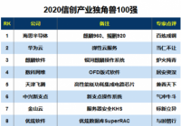 2020信创产业独角兽100强 华为等多家公司名列前茅