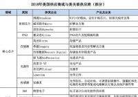 华为“去美国化”的成功几率有多大