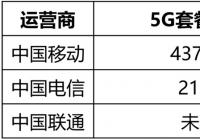 新基建就是新型基础设施建设：主要包括七大领域