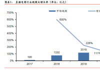 抖音及海外版TikTok在全球吸金约5.5亿元 位列全球应用收入榜冠军