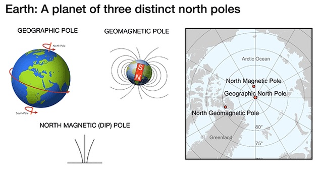 地球磁北极一直在不停地移动 导致我们更频繁地更新导航系统
