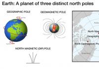 地球磁北极一直在不停地移动 导致我们更频繁地更新导航系统