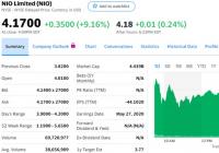 美国主要科技巨头多数上涨 中国主要科技股涨跌互现