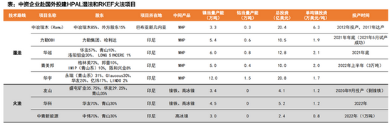 资料来源：SMM、Mysteel、各公司公告、天风证券研究所