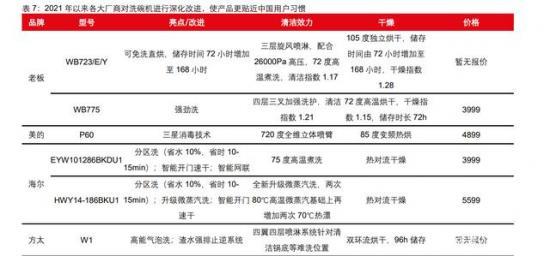 解锁厨具家电新增长“姿势” 洗碗机究竟还有多少“黑科技” 