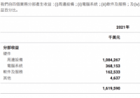 “电竞第一股”雷蛇将从港交所退市 或在美国重新上市