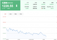 石墨烯概念股有哪些？今日石墨烯板块行情走势一览