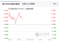 天弘精选基金基本概况 天弘精选基金实时行情一览
