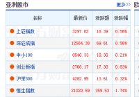 道琼斯指数是什么？今日全球股市行情走势一览 