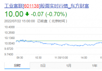 富士康股票代码是多少?今日工业富联股票实时行情一览 富士康股票代码是多少?今日工业富联股票实时行情一览