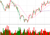 股票身怀六甲是什么意思？股票身怀六甲是利好吗？