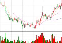 炒基金的大忌有哪些？基金买入和卖出技巧了解一下
