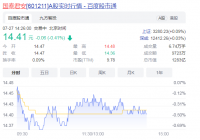 国泰君安佣金是多少？国泰君安A股实时行情走势一览