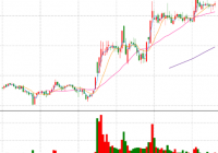 北京交易所指数代码是什么？北交所股票行情在哪里看？