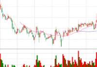 股票套牢是什么意思？股票解套最快最有效的方法有哪些？