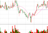 股票放量跌停意味着什么？高位放量跌停后市如何？