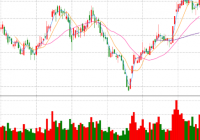 什么是股市套牢？全是套牢盘的股票意味着什么？