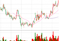 股票缩量下跌是什么意思？缩量下跌和放量下跌有什么区别？