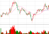 股价跌破净资产意味着什么？跌破净资产的股票有投资价值吗？