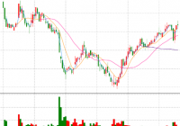 新股“破发”现象频发 投资者打新时要仔细研究公司基本面